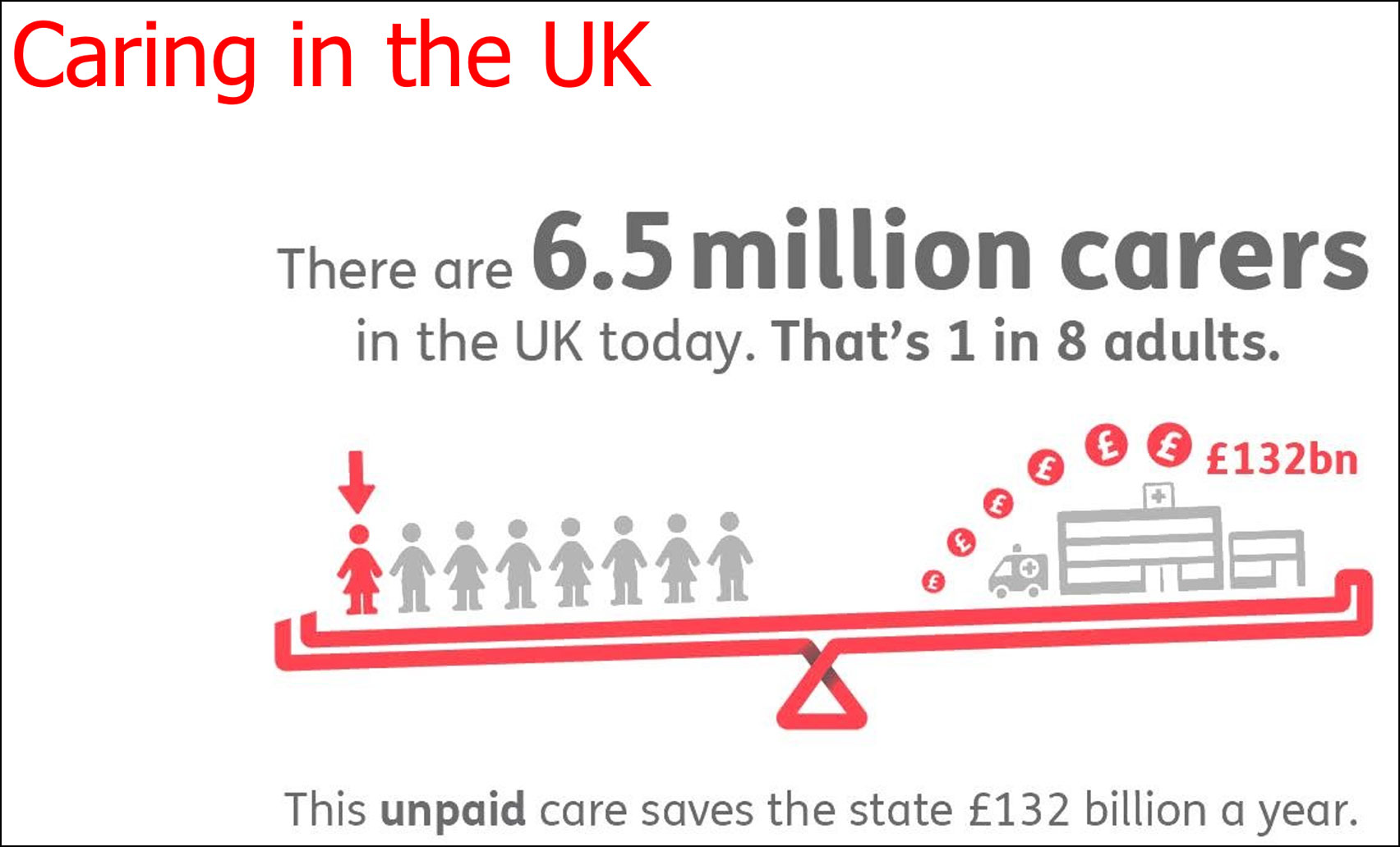 Dave Prince: Carers UK and Rotary